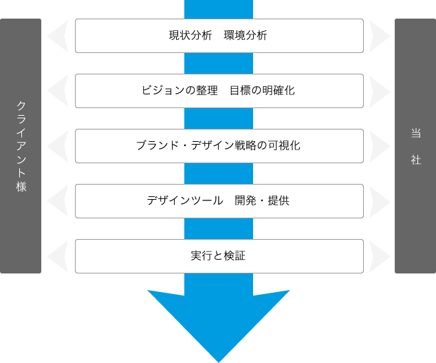 APPROACH t[