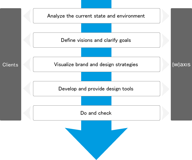 APPROACH Flow