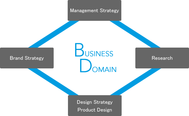 Business Domain